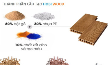 GỖ NHỰA NGOÀI TRỜI CÓ CẤU TẠO NHƯ THẾ NÀO VÀ ỨNG DỤNG RA SAO?